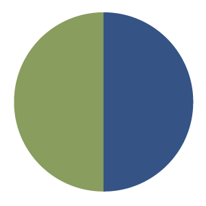 Stats Image